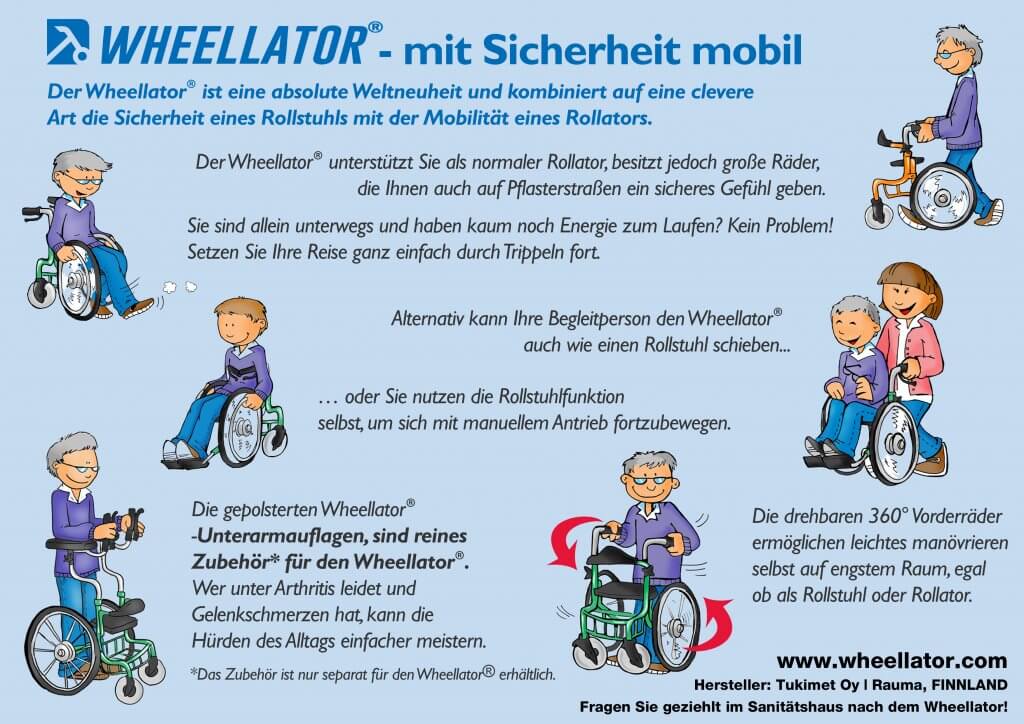 Wheellator_comic_6_Wege_mit_Sicherheit_mobil Wheellator Anwendung Gehhilfe um sicher mobil bleiben